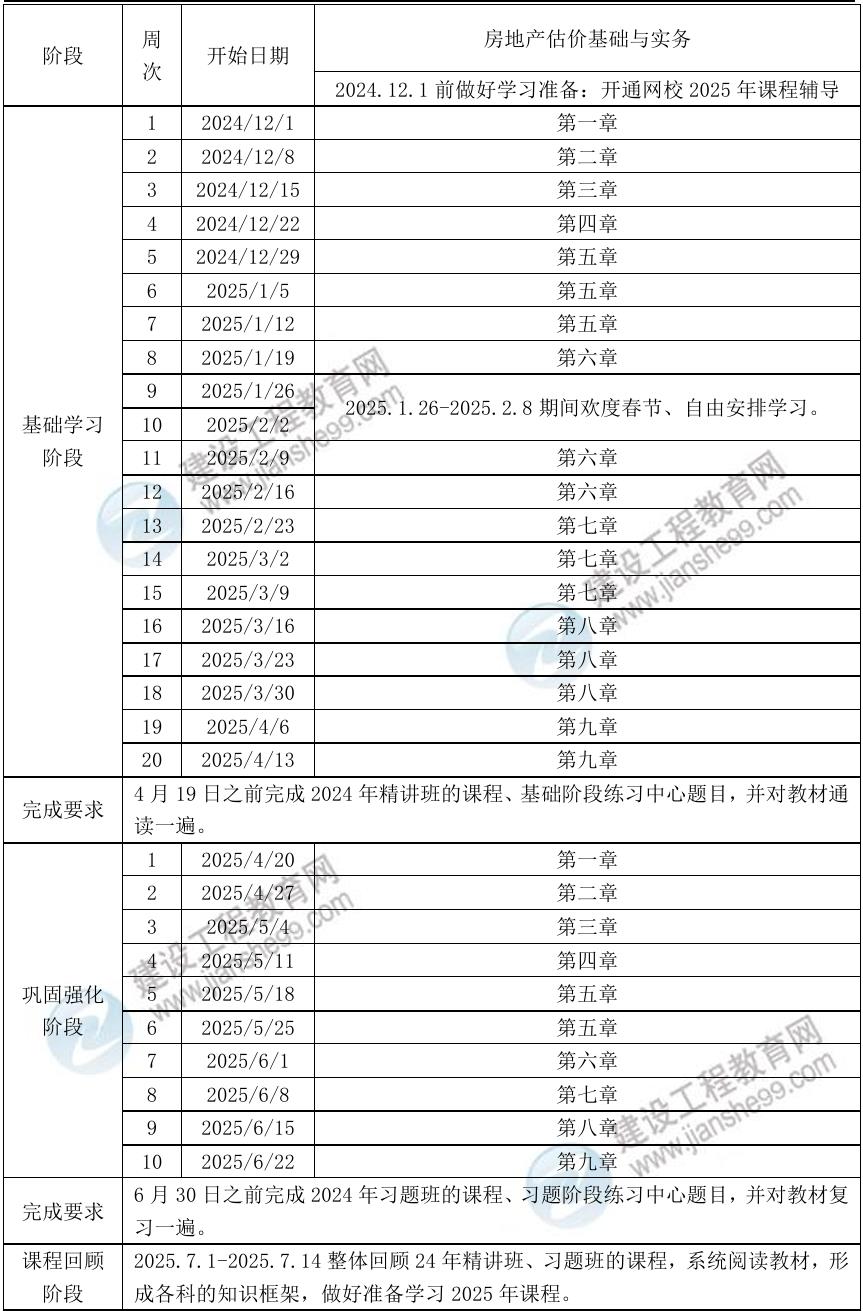 房估实务预习计划