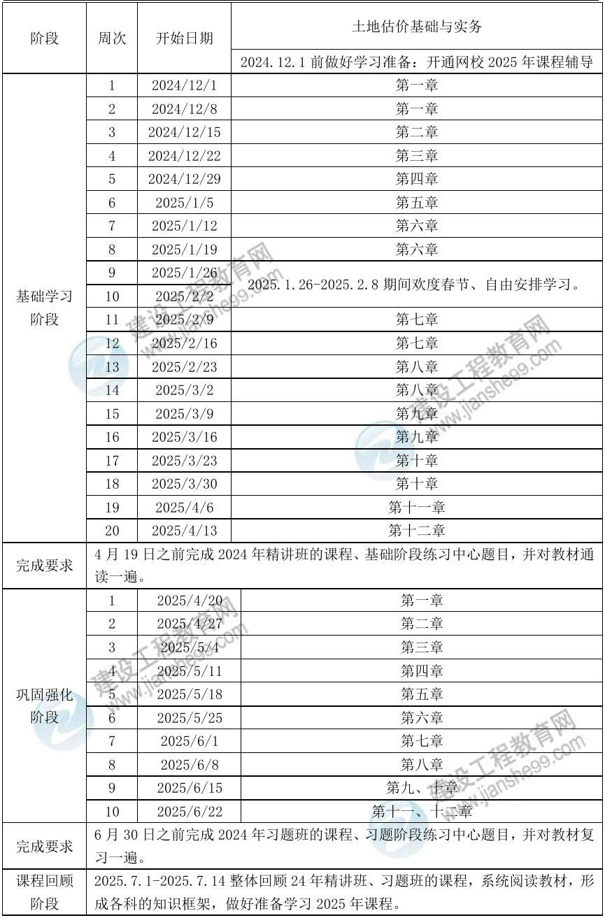 土估实务预习计划