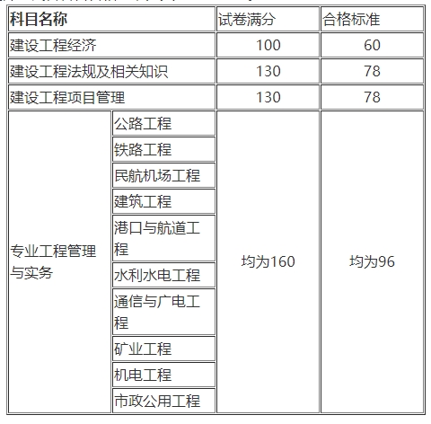 2024年浙江一级建造师成绩查询时间及地点在哪