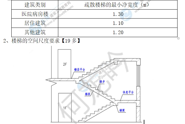 一级建造师建筑工程高频考点：楼梯和电梯基本构造要求