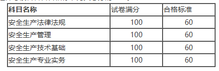 2024年安徽省什么时候可以查询注册安全工程师考试成绩