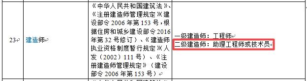 河南二级建造师对应助理工程师或技术员职称！