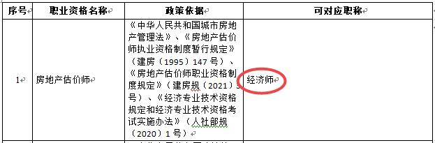 房地产估价师-经济师
