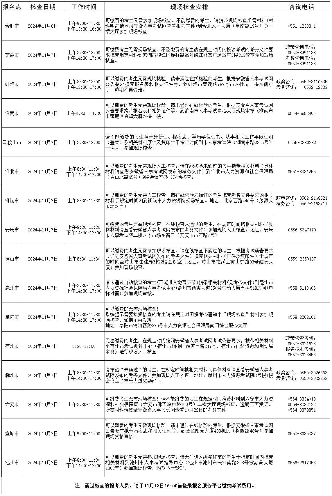 2024年度安徽省二级造价工程师职业资格考试现场人工核查安排