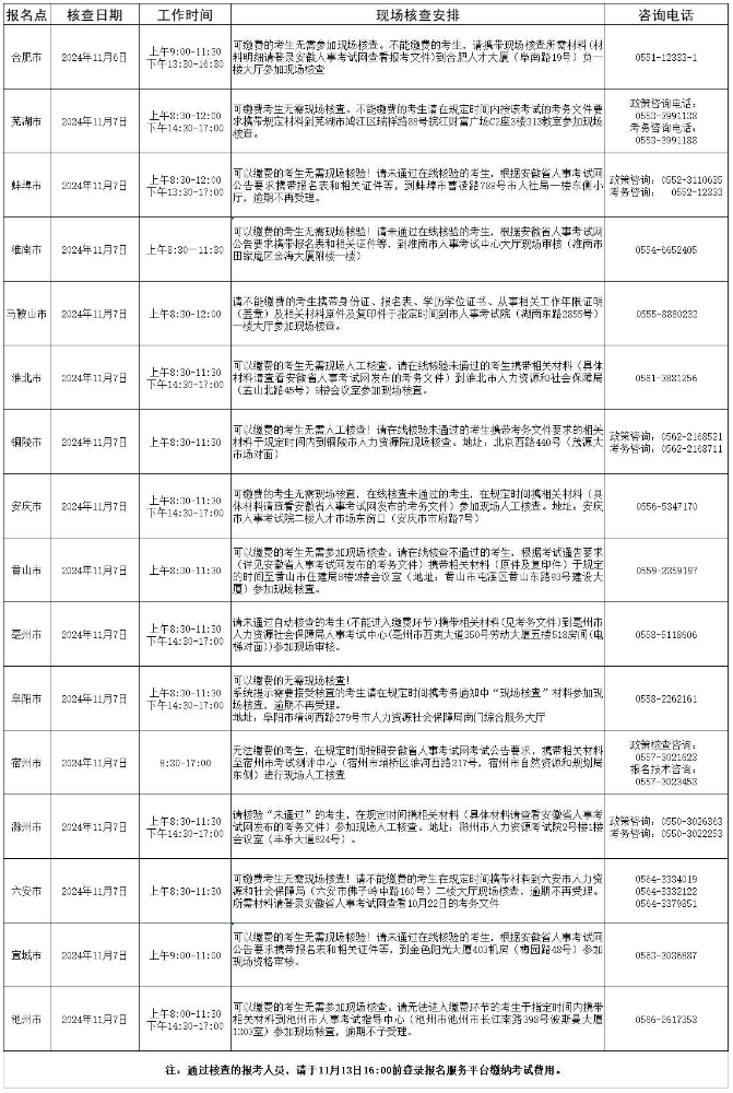 2024年度安徽省二级造价工程师职业资格考试现场人工核查安排