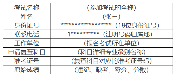 河南省专业技术人员资格考试成绩复查流程