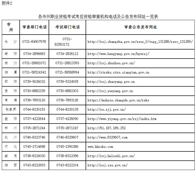 各市州职业资格考试考后资格审查机构电话及公告发布网址一览表