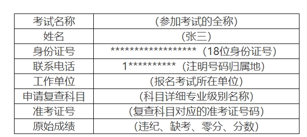 2024年河南中级注册安全工程师资格考试成绩复查流程