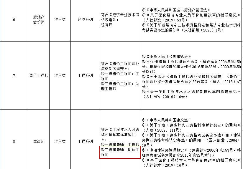 二级建造师职称对应表