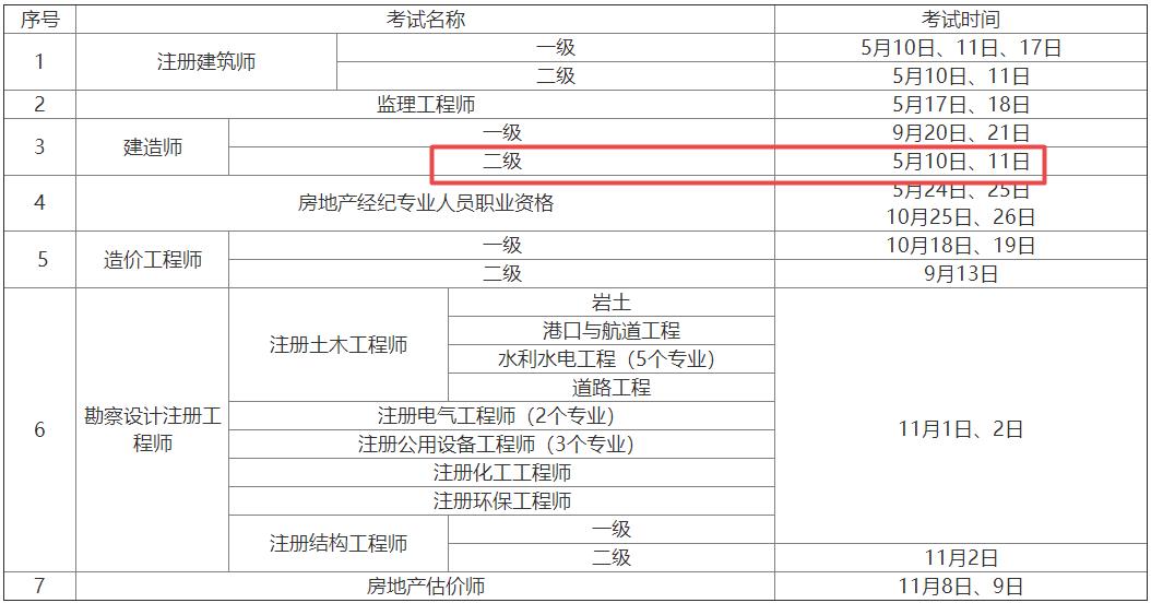 2025年陕西二级建造师资格考试时间5月10日、11日